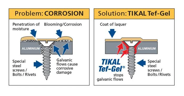 Graisse Anti Corrosion Foil TIKAL Tef Gel (Tube De 10g) 5 Graisse Anti Corrosion Foil TIKAL Tef Gel (Tube De 10g) – Image 3