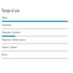 Board Windsurf HARDCORE WAVE LTD V6 RRD -Windsurf Soldes I Grande 26924 board windsurf hardcore wave ltd v6 rrd.net